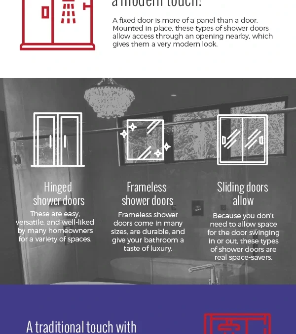 Inabinet Glass & Mirror | Columbia, SC | infographics